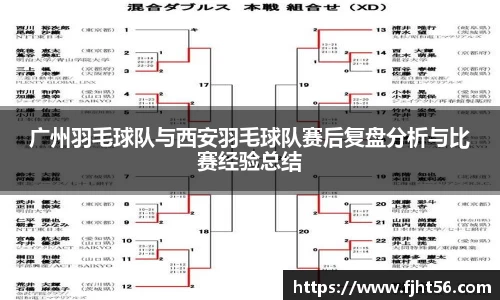 广州羽毛球队与西安羽毛球队赛后复盘分析与比赛经验总结
