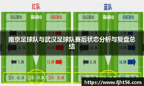南京足球队与武汉足球队赛后状态分析与复盘总结